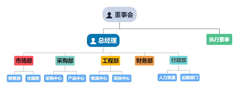 组织结构图_00.jpg